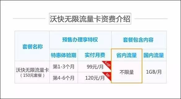 腾讯大王卡为什么流量少