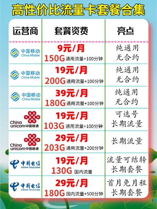 飞行模式的流量卡怎么用