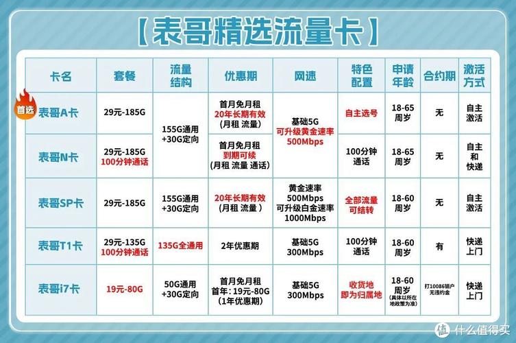 使用流量卡推荐