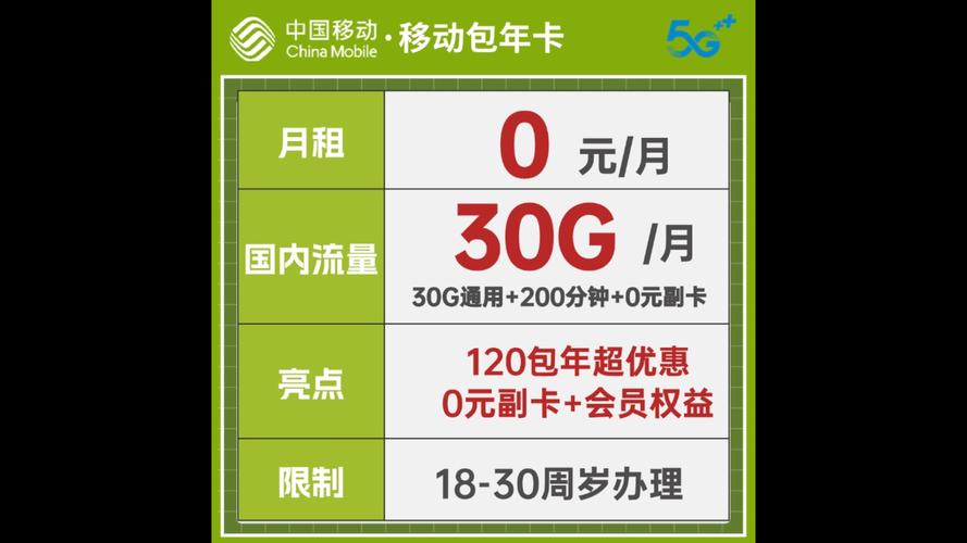 移动副卡能控制流量吗