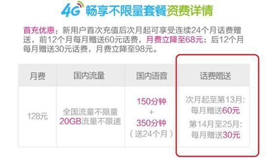 流量卡不降速