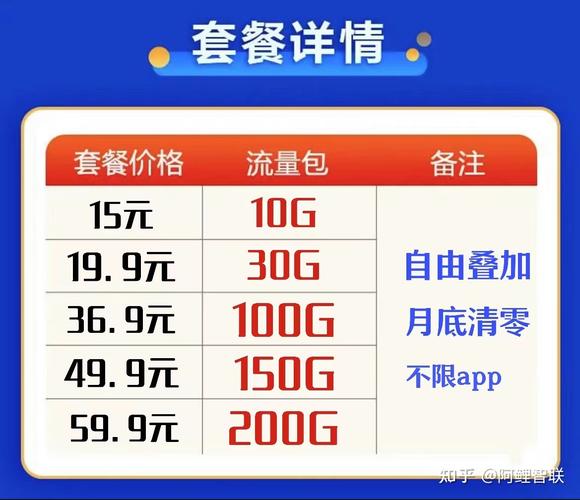 什么上网流量卡实用好用