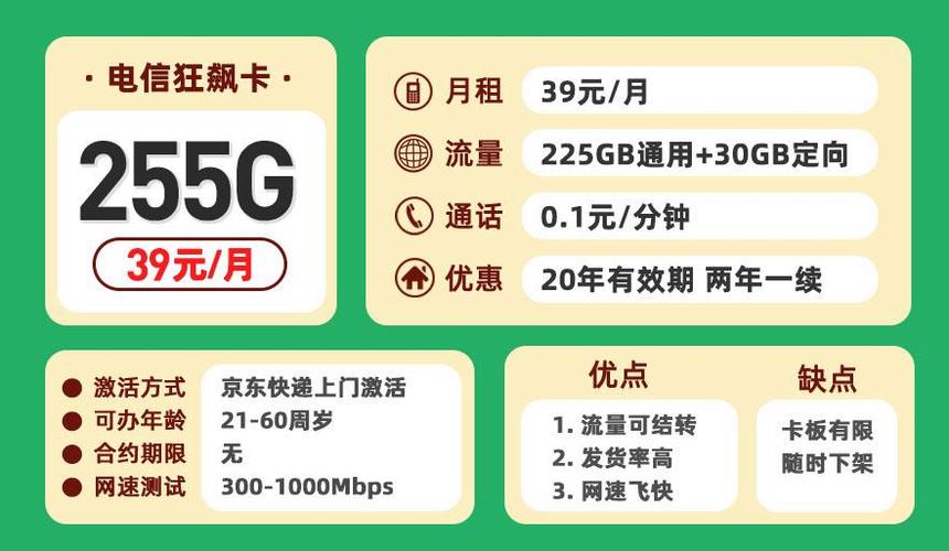那个卡划算流量