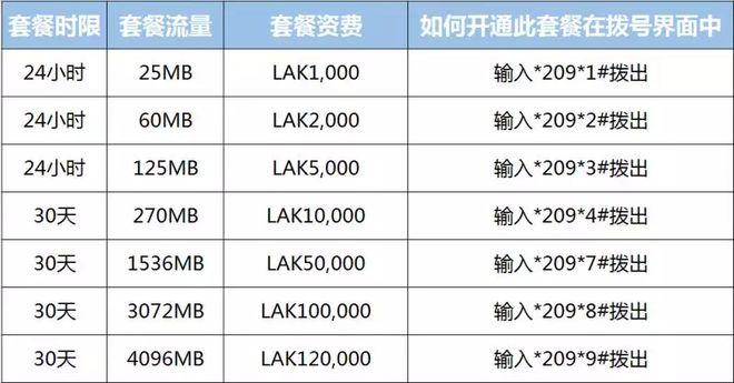 老挝流量卡么