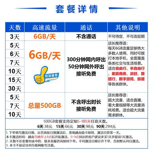 在越南办哪个流量卡好用