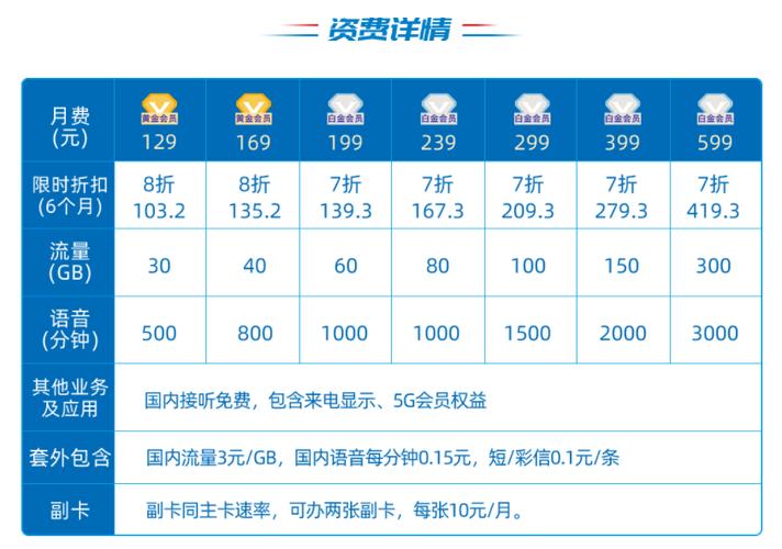 流量大圣卡_