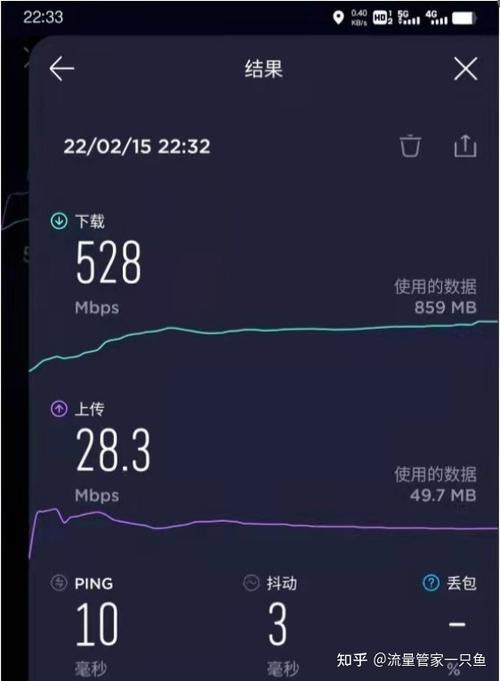 移动卡流量网速