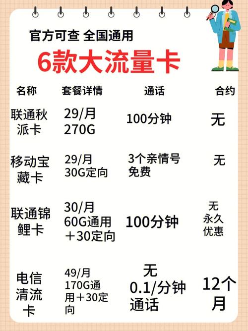 死费流量卡