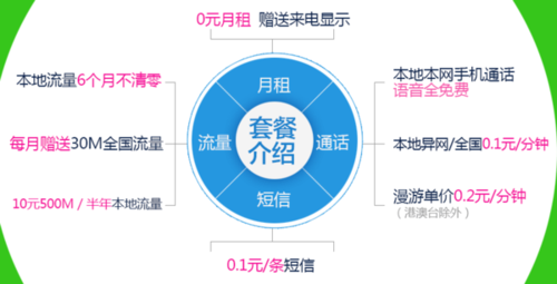 ifree卡订流量