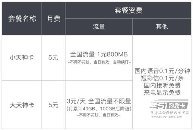 怎么才能做到精准流量卡