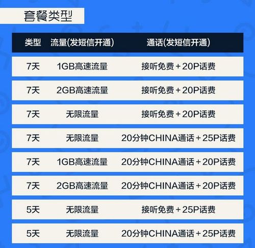 菲律宾话费怎么换流量卡