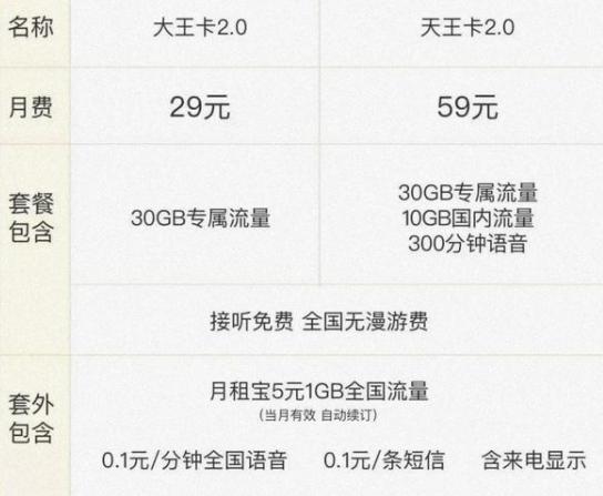 腾讯大王卡能省多少流量