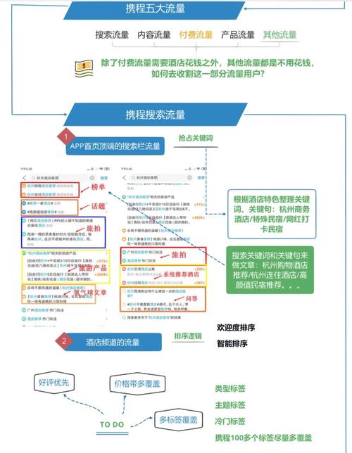 做民宿怎么买流量卡