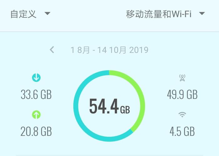 大王卡能使用的流量软件
