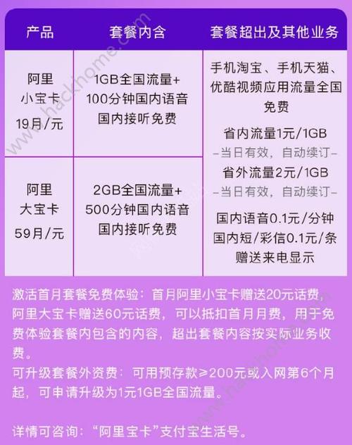 阿里小巴卡免流量怎么用