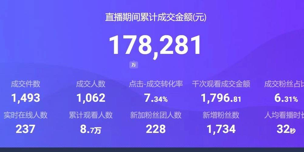 直播间为什么不卡流量