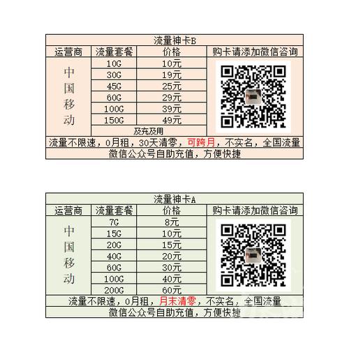 兰州无限流量卡转让群