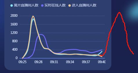 流量卡测试成功案例分析