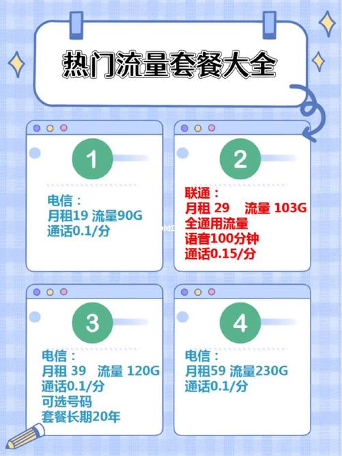 如何查卡上的流量套餐