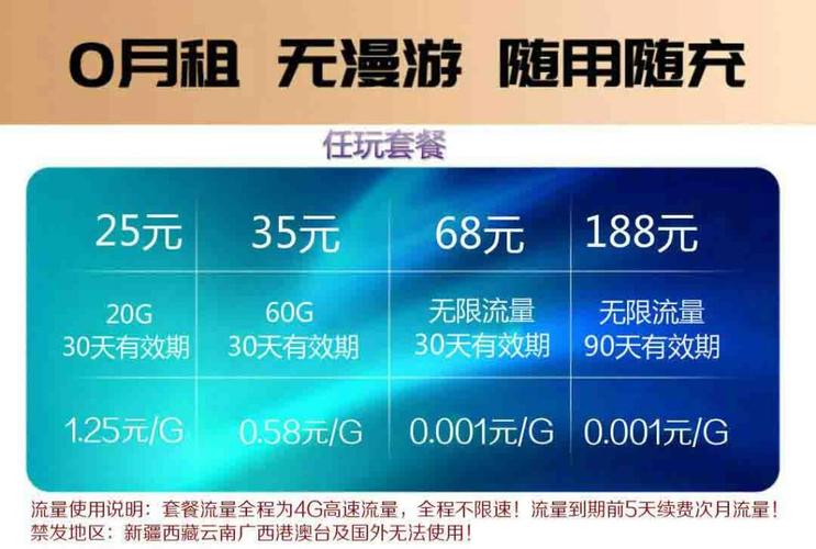 中国无限流量月卡套餐