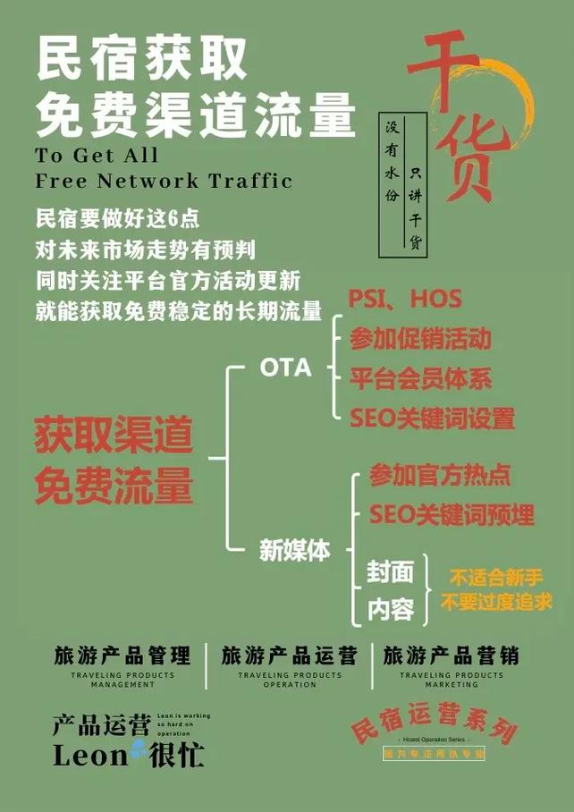 做民宿怎么买流量卡