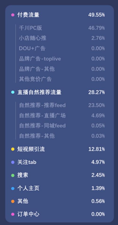 直播间为什么不卡流量