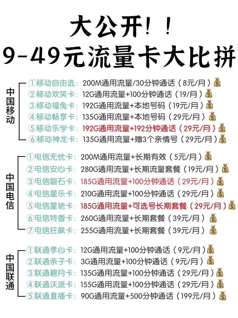如何快速获得线上流量卡