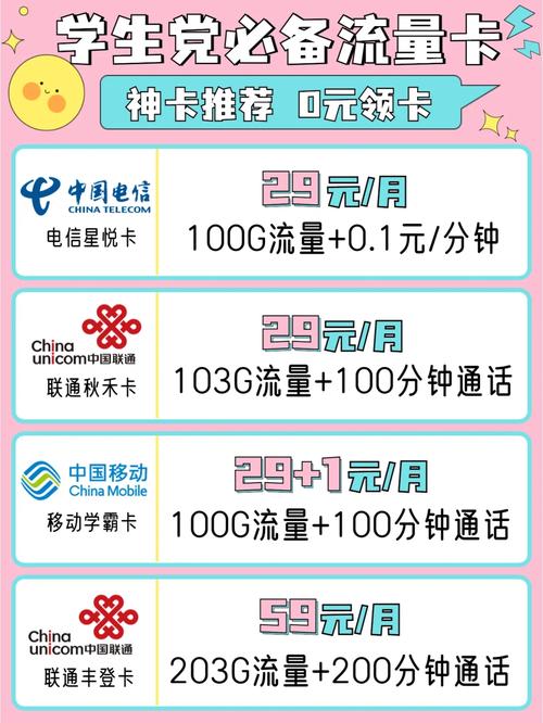 怎么样退包月流量卡