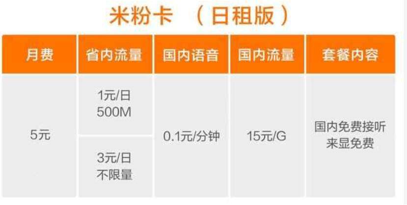 米粉卡怎么开通不限流量