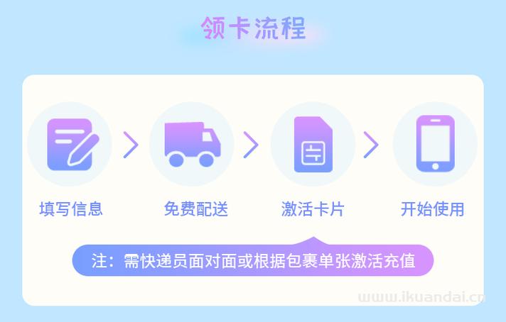 大王卡怎样开通流量包