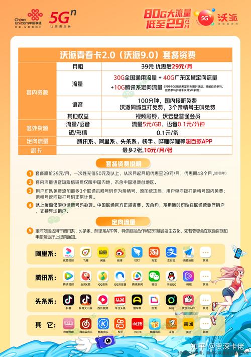 药店的特价流量卡怎么用