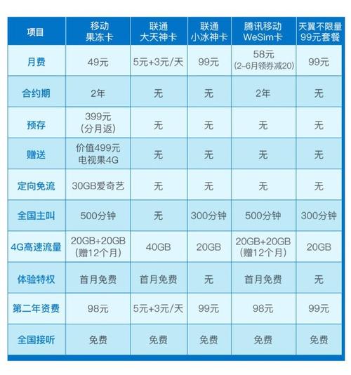 239元无限流量卡套餐