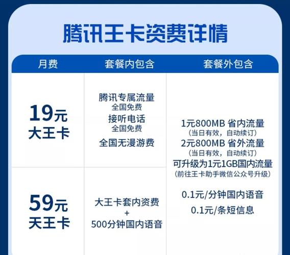 腾讯王卡虎年免流量吗