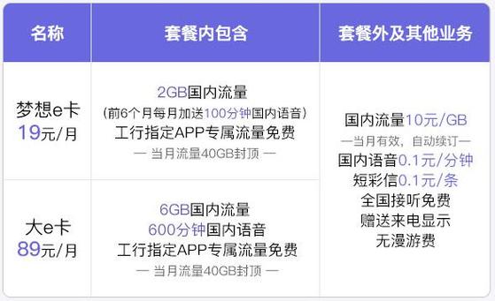 流量看直播用啥卡好