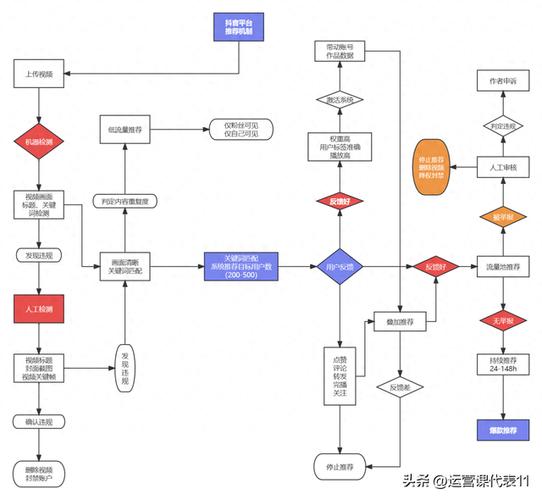 大流量语音卡推荐机制