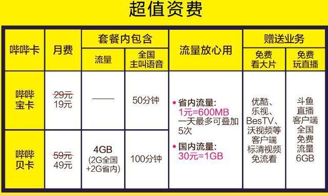 看片为什么要用流量卡