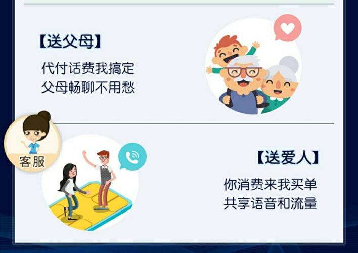 移动和副卡共享流量吗