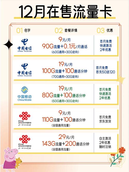 是不是流量卡越贵越好