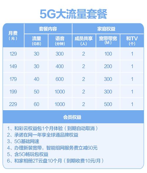 工信部 流量卡资费表