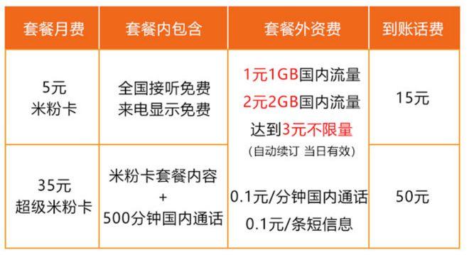 是不是流量卡越贵越好