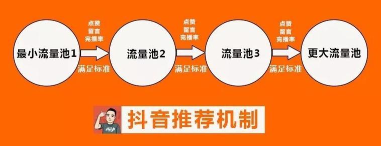 大流量语音卡推荐机制