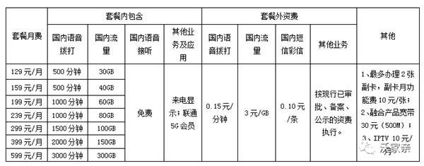 畅越无限流量 副卡