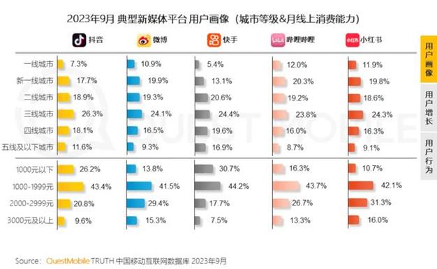 快手业务低价自助平台超低价快手24小时在线下单平台免费