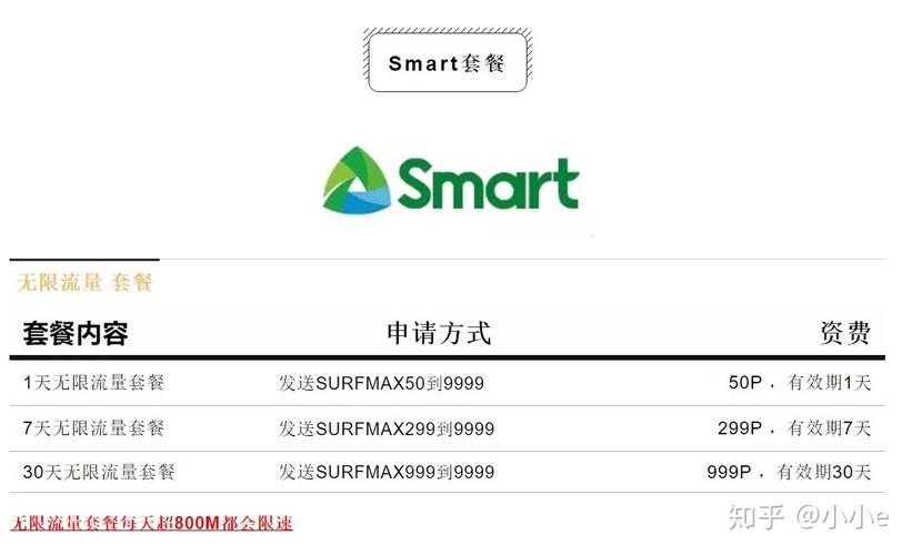 菲律宾卡如何充值流量
