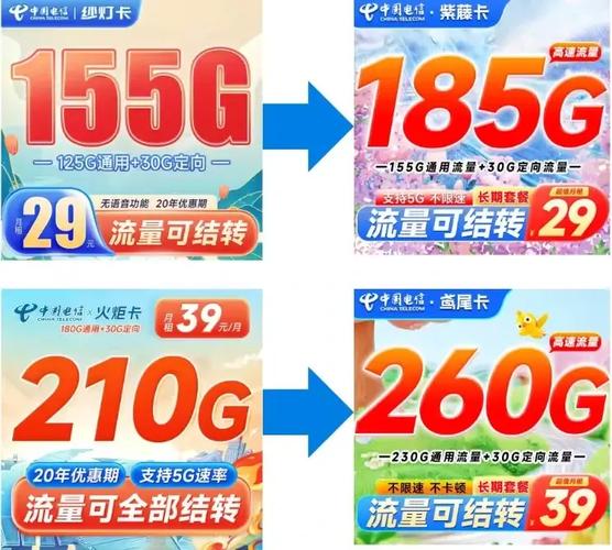 泰国机场e流量卡