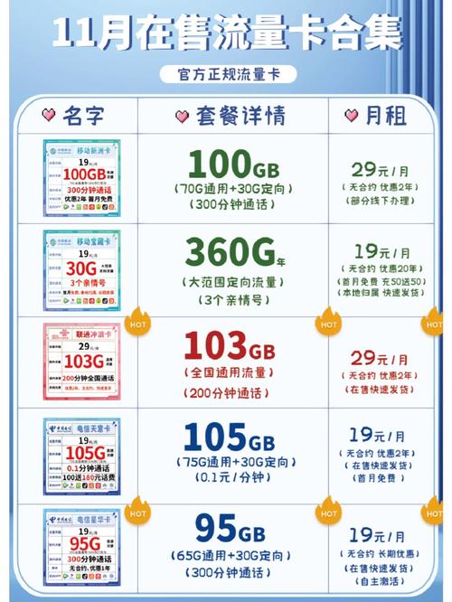 宝藏卡流量可以在哪里用