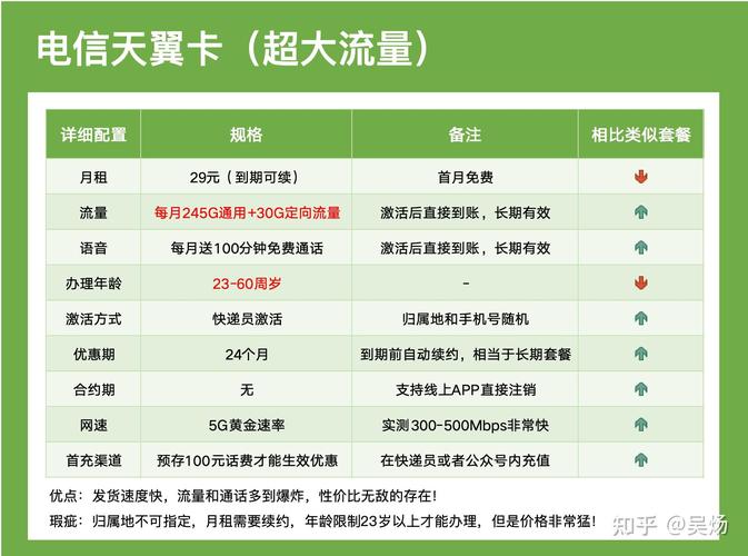 如何买长期流量卡