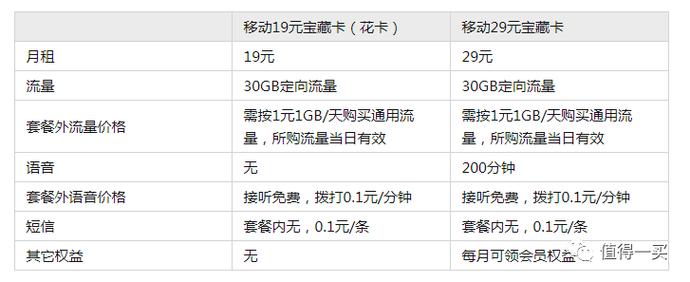 移动花卡怎么查流量历史