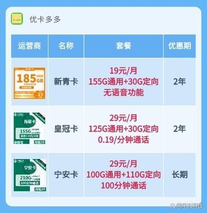 车载流量卡能带多少人