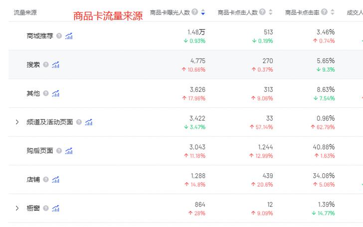 流量卡店铺评分高